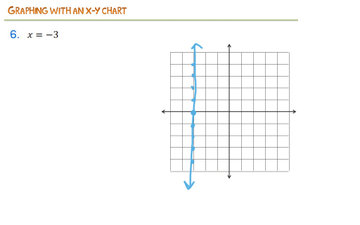 Graphing With X/y Chart | Educreations