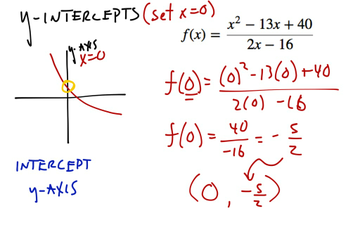 Finding Y-Intercepts Of Rational Functions | Educreations