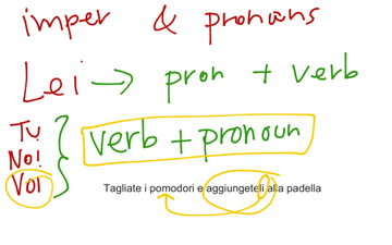 Imperatives + Pronouns | Educreations