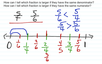 Comparing Fractions | Educreations