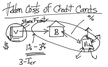 Credit Cards Hidden Fees Educreations