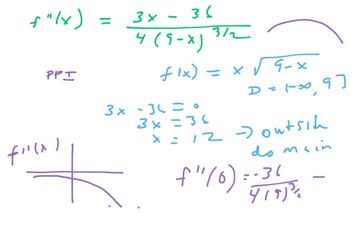 Concavity Example | Educreations