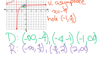 Domain & Range Of Rational Functions | Educreations