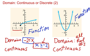 Domain: Continuous Or Discrete (2) | Educreations