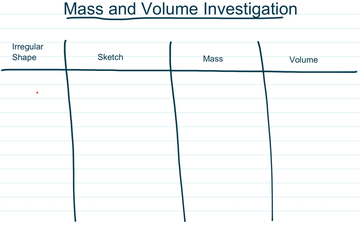 Mass and Volume Investigation Set Up | Educreations