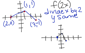 Graph F(2x) From A Graph | Educreations