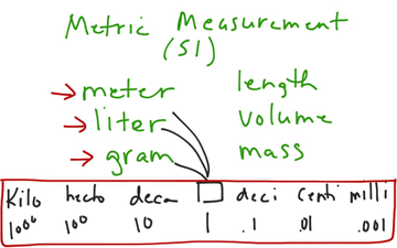 Metric Basics | Educreations