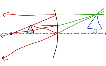 Ray Tracing With Concave Mirror - 1 | Educreations