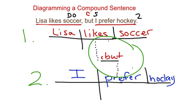 Diagramming Compound sentence | Educreations