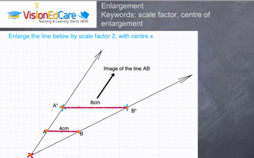 scale factor 2 enlargement