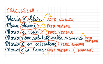 Predicato Verbale E Nominale Educreations