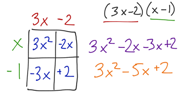 Box Method | Educreations