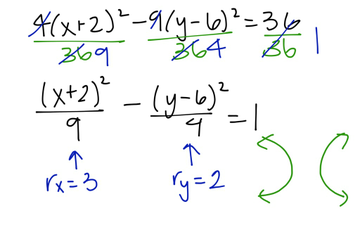 Algebra 2 - Completing The Square Hyperbola | Educreations