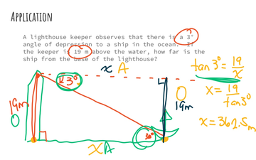 Trig Inverse Lighthouse(A1) | Educreations