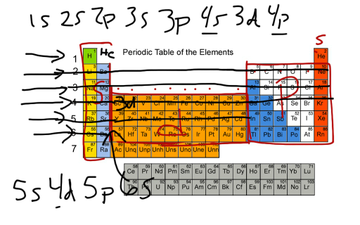 How To Read Orbital Filling Order On Periodic Table | Educreations