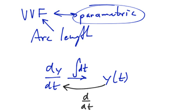 Vector Valued Functions Educreations Vector Valued Functions Educreations