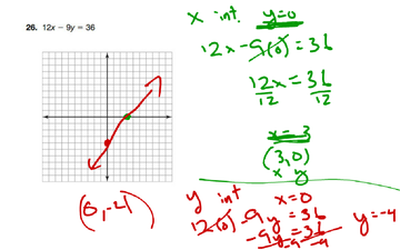 3.2 Standard Form of Linear Equations | Educreations