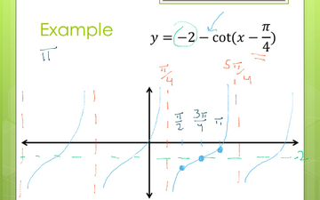 Graphs Of Tangent And Cotangent | Educreations