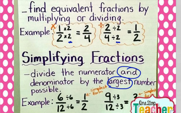 Equivalent Fractions | Educreations