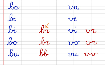 Ultima Famiglia Del Corsivo | Educreations