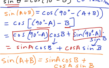 Derivation Of Sin A B Identity Educreations